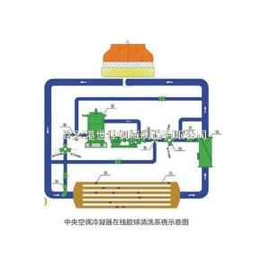 中央空調膠球清洗